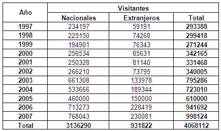 Demografía de Arequipa